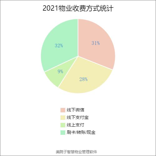 2020年度物業(yè)管理收費(fèi)方式權(quán)威盤點(diǎn) 多元模式與變革趨勢