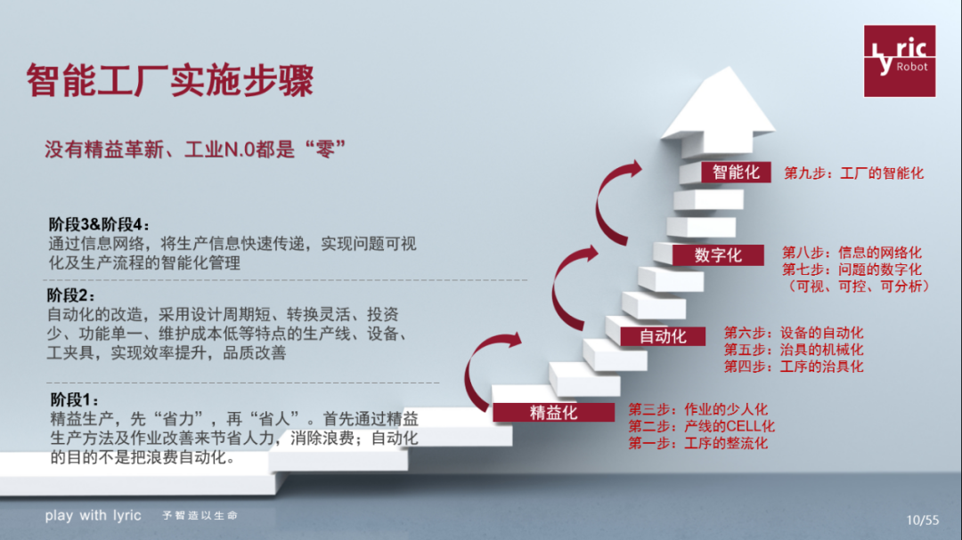 乘數(shù)字化東風(fēng)，探智能工廠 信息技術(shù)驅(qū)動(dòng)下的生產(chǎn)新便利