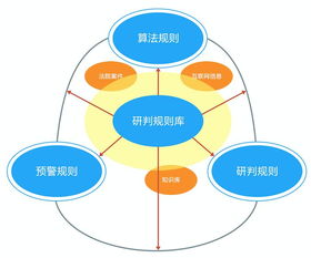 引領(lǐng)智慧民事檢察新篇章 嘉誠(chéng)信息智慧檢務(wù)產(chǎn)品再獲殊榮，賦能法律監(jiān)督數(shù)字化變革